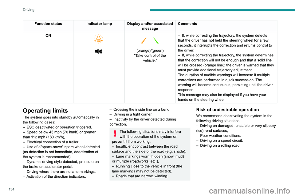 Peugeot 508 2020 Owners Manual 134
Driving
Function statusIndicator lamp Display and/or associated
messageComments
ON
(orange)/(green)
"Take control of the vehicle." –
If, while correcting the trajectory
Peugeot 508 2020 Owners Manual 134
Driving
Function statusIndicator lamp Display and/or associated
messageComments
ON
(orange)/(green)
"Take control of the vehicle." –
If, while correcting the trajectory