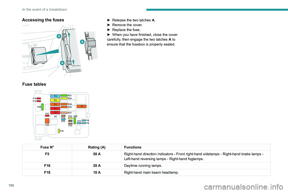 Peugeot 508 2020 Owners Guide 188
In the event of a breakdown
Accessing the fuses
► Release the two latches A .
► Remove the cover .
►
Replace the fuse.
►
When you have finished, close the cover
carefully
, then Peugeot 508 2020 Owners Guide 188
In the event of a breakdown
Accessing the fuses
► Release the two latches A .
► Remove the cover .
►
Replace the fuse.
►
When you have finished, close the cover
carefully
, then