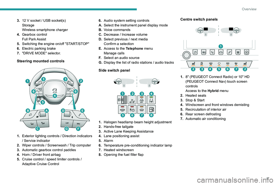 Peugeot 508 2020 Owners Manual 5
Overview
3.12 V socket / USB socket(s)
Storage
Wireless smartphone charger
4. Gearbox control
Full Park Assist
5. Switching the engine on/off "START/STOP"
6. Electric parking brake
7. Peugeot 508 2020 Owners Manual 5
Overview
3.12 V socket / USB socket(s)
Storage
Wireless smartphone charger
4. Gearbox control
Full Park Assist
5. Switching the engine on/off "START/STOP"
6. Electric parking brake
7.