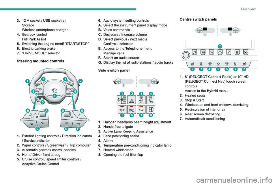 Peugeot 508 2020  Owners Manual 5
Overview
3.12   V socket / USB socket(s)
Storage
Wireless smartphone charger
4. Gearbox control
Full  Park Assist
5. Switching the engine on/off "START/STOP"
6. Electric parking brake
7. 