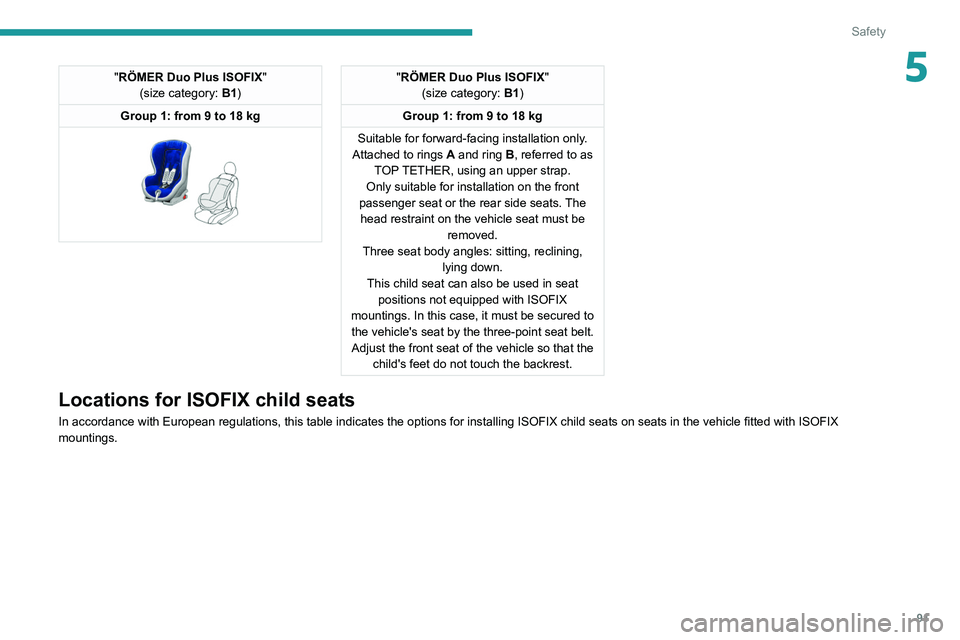 Peugeot 508 2020 Owners Manual 91
Safety
5"RÖMER Duo Plus ISOFIX"
(size category: B1)
Group 1: from 9 to 18 kg
"RÖMER Duo Plus ISOFIX "
(size category: B1)
Group 1: from 9 to 18 kg
Suitable for forward-facing Peugeot 508 2020 Owners Manual 91
Safety
5"RÖMER Duo Plus ISOFIX"
(size category: B1)
Group 1: from 9 to 18 kg
"RÖMER Duo Plus ISOFIX "
(size category: B1)
Group 1: from 9 to 18 kg
Suitable for forward-facing