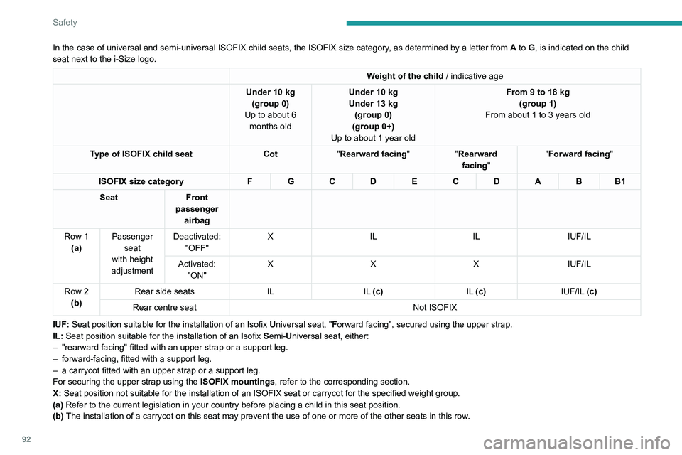 Peugeot 508 2020 Owners Manual 92
Safety
(c) Remove the head restraints.
i-Size child seats
i-Size child seats have two latches that engage on the two rings A.
These i-Size child seats also have:
– either an upper strap that is Peugeot 508 2020 Owners Manual 92
Safety
(c) Remove the head restraints.
i-Size child seats
i-Size child seats have two latches that engage on the two rings A.
These i-Size child seats also have:
– either an upper strap that is