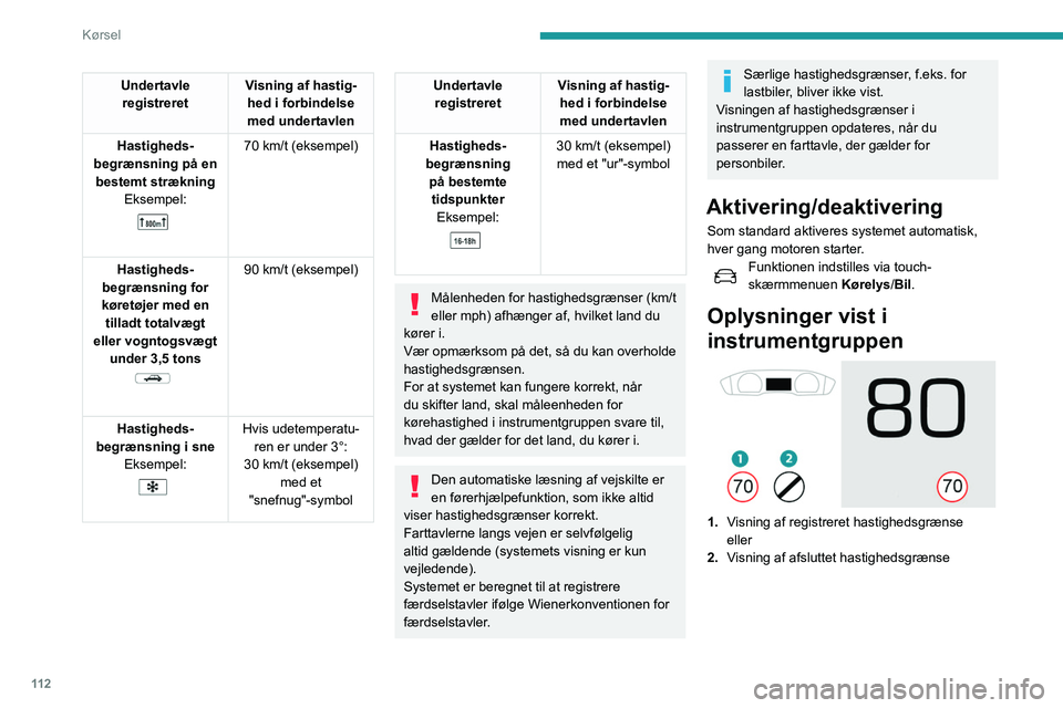 Peugeot 508 2020 Instruktionsbog (in Danish) 11 2
Kørsel
Undertavle registreret Visning af hastig-
hed i forbindelse
med undertavlen
Hastigheds-
begrænsning på en bestemt strækning Eksempel:
70 km/t (eksempel)
Hastigheds-
begrænsning Peugeot 508 2020 Instruktionsbog (in Danish) 11 2
Kørsel
Undertavle registreret Visning af hastig-
hed i forbindelse
med undertavlen
Hastigheds-
begrænsning på en bestemt strækning Eksempel:
70 km/t (eksempel)
Hastigheds-
begrænsning