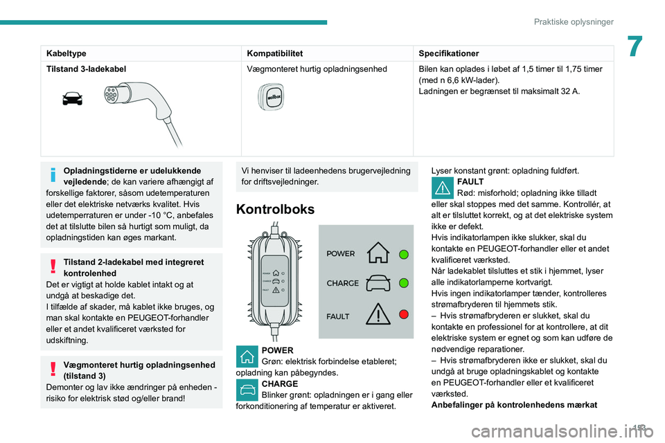 Peugeot 508 2020  Instruktionsbog (in Danish) 153
Praktiske oplysninger
7KabeltypeKompatibilitetSpecifikationer
Tilstand 3-ladekabel
 
 
Vægmonteret hurtig opladningsenhed 
 
Bilen kan oplades i løbet af 1,5 timer til 1,75 timer 
(med n 6,6 kW-