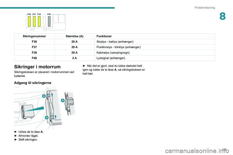 Peugeot 508 2020  Instruktionsbog (in Danish) 185
Problemløsning
8
 
SikringsnummerStørrelse (A) Funktioner
F36 20 AStoplys - baklys (anhænger)
F37 20 APositionslys - blinklys (anhænger)
F38 20 AKabinelys (campingvogn)
F40 2 ALydsignal (anhæ