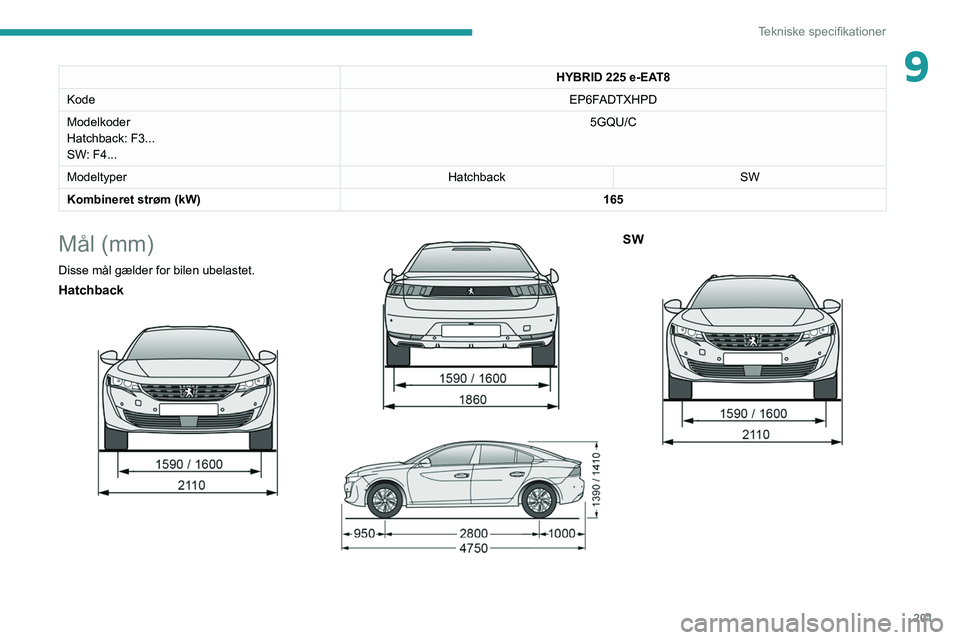 Peugeot 508 2020  Instruktionsbog (in Danish) 201
Tekniske specifikationer
9HYBRID 225 e-EAT8
Kode EP6F
ADTXHPD
Modelkoder
Hatchback: F3... 
SW: F4...  5GQU/C
Modeltyper HatchbackSW
Kombineret strøm (kW) 165
Mål (mm)
Disse mål gælder for bile
