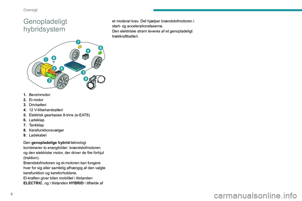 Peugeot 508 2020  Instruktionsbog (in Danish) 6
Oversigt
Genopladeligt 
hybridsystem
 
 
1.Benzinmotor
2. El-motor
3. Drivbatteri
4. 12 V-tilbehørsbatteri
5. Elektrisk gearkasse 8-trins (e-EAT8)
6. Ladeklap
7. Tankklap
8. Kørefunktionsvælger
9