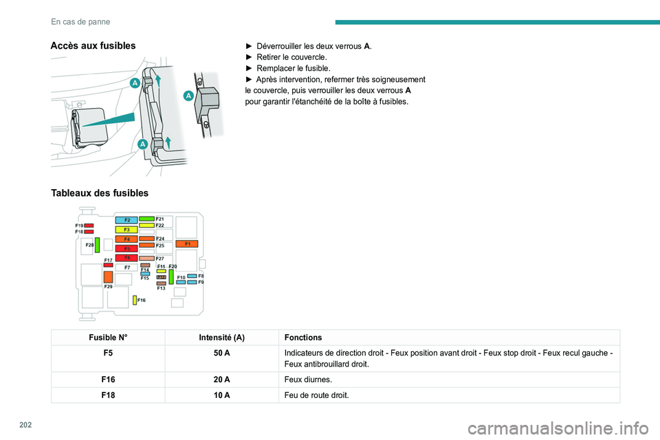 Peugeot 508 2020 Betriebsanleitung (in German) 202
En cas de panne
Accès aux fusibles
► Déverrouiller les deux verrous A .
► Retirer le couvercle.
►
Remplacer le fusible.
►
Après intervention, refermer très soigneusement
le c Peugeot 508 2020 Betriebsanleitung (in German) 202
En cas de panne
Accès aux fusibles
► Déverrouiller les deux verrous A .
► Retirer le couvercle.
►
Remplacer le fusible.
►
Après intervention, refermer très soigneusement
le c