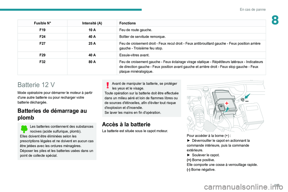 Peugeot 508 2020 Betriebsanleitung (in German) 203
En cas de panne
8Fusible N°Intensité (A)Fonctions
F19 10 AFeu de route gauche.
F24 40 ABoîtier de servitude remorque.
F27 25 AFeu de croisement droit - Feux recul droit - Feux antibrouillard ga Peugeot 508 2020 Betriebsanleitung (in German) 203
En cas de panne
8Fusible N°Intensité (A)Fonctions
F19 10 AFeu de route gauche.
F24 40 ABoîtier de servitude remorque.
F27 25 AFeu de croisement droit - Feux recul droit - Feux antibrouillard ga