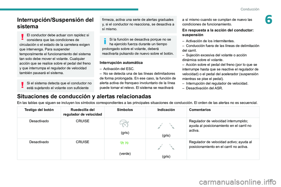 Peugeot 508 2020 Manual del propietario (in Spanish) 137
Conducción
6Interrupción/Suspensión del
sistema
El conductor debe actuar con rapidez si
considera que las condiciones de
circulación o el estado de la carretera exigen
que intervenga. Para Peugeot 508 2020 Manual del propietario (in Spanish) 137
Conducción
6Interrupción/Suspensión del
sistema
El conductor debe actuar con rapidez si
considera que las condiciones de
circulación o el estado de la carretera exigen
que intervenga. Para