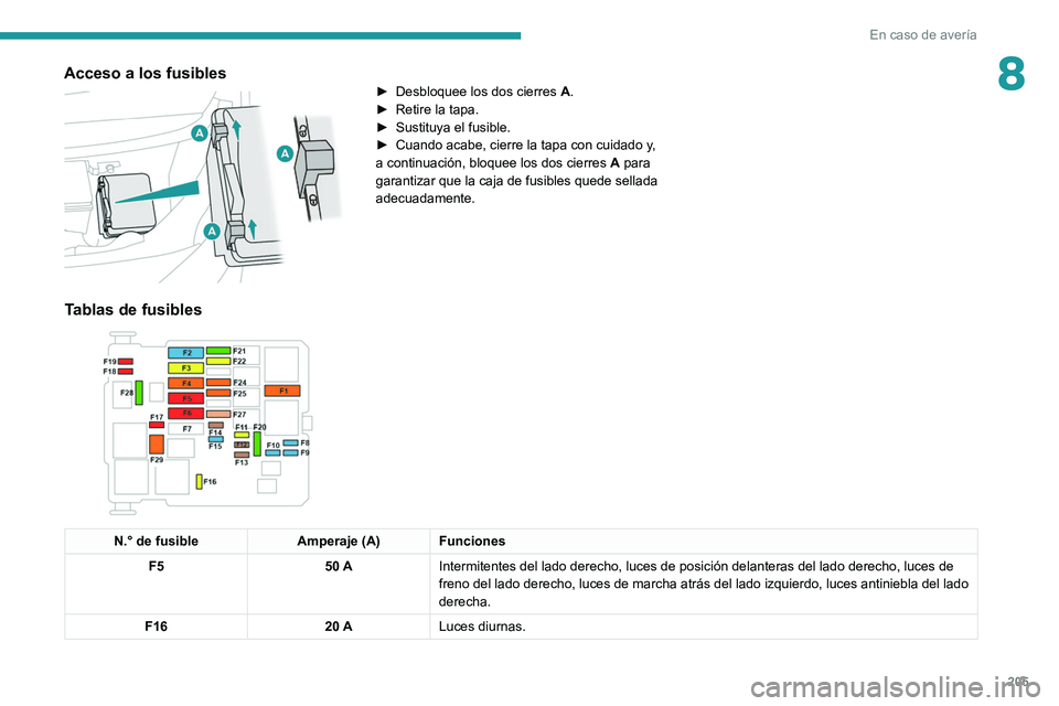 Peugeot 508 2020  Manual del propietario (in Spanish) 205
En caso de avería
8Acceso a los fusibles 
 
► Desbloquee los dos cierres A .
►  Retire la tapa.
►
 
Sustituya el fusible.
►

 
Cuando acabe, cierre la tapa con cuidado y
 , 
a continuaci