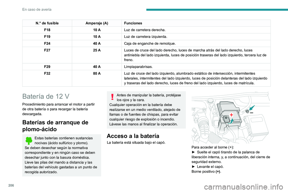 Peugeot 508 2020  Manual del propietario (in Spanish) 206
En caso de avería
N.° de fusibleAmperaje (A) Funciones
F18 10 ALuz de carretera derecha.
F19 10 ALuz de carretera izquierda.
F24 40 ACaja de enganche de remolque.
F27 25 ALuces de cruce del lado