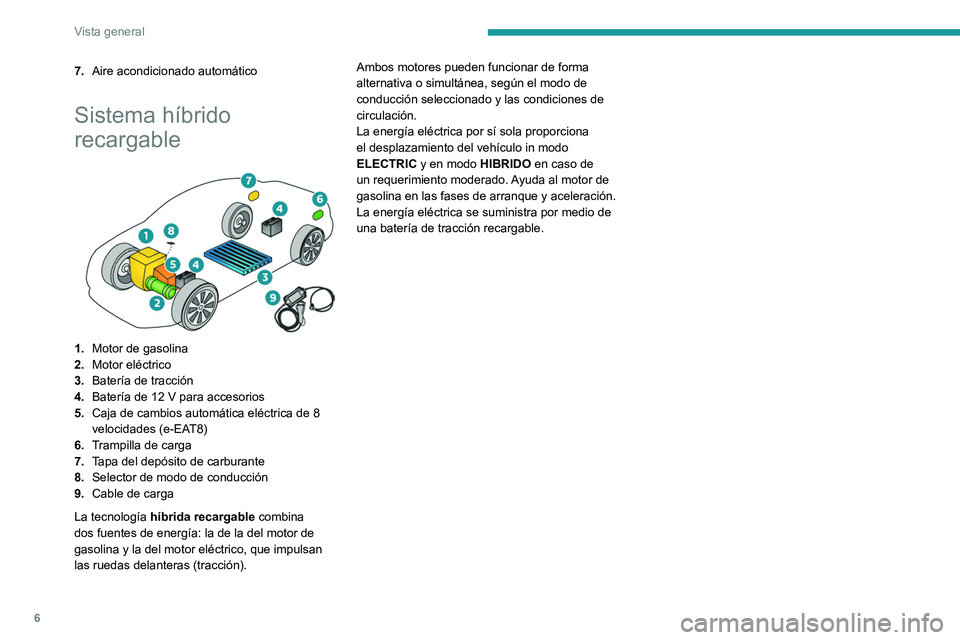 Peugeot 508 2020  Manual del propietario (in Spanish) 6
Vista general
7.Aire acondicionado automático
Sistema híbrido 
recargable
 
 
1.Motor de gasolina
2. Motor eléctrico
3. Batería de tracción
4. Batería de 12 V para accesorios
5. Caja de cambio
