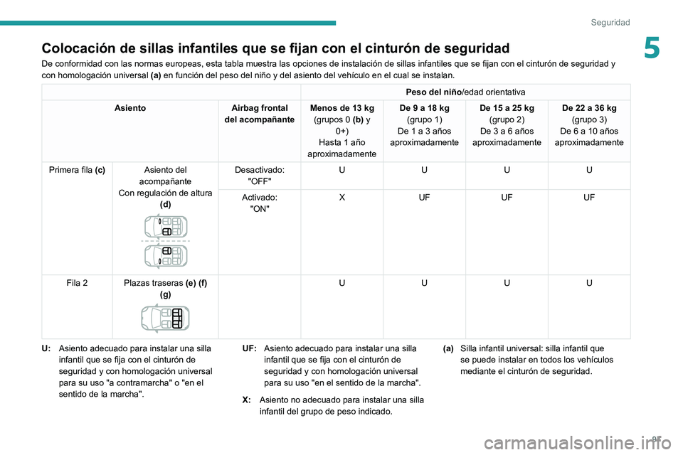 Peugeot 508 2020  Manual del propietario (in Spanish) 97
Seguridad
5Colocación de sillas infantiles que se fijan con el cinturón de seguridad
De conformidad con las normas europeas, esta tabla muestra las opciones de instalación de sillas infantiles q