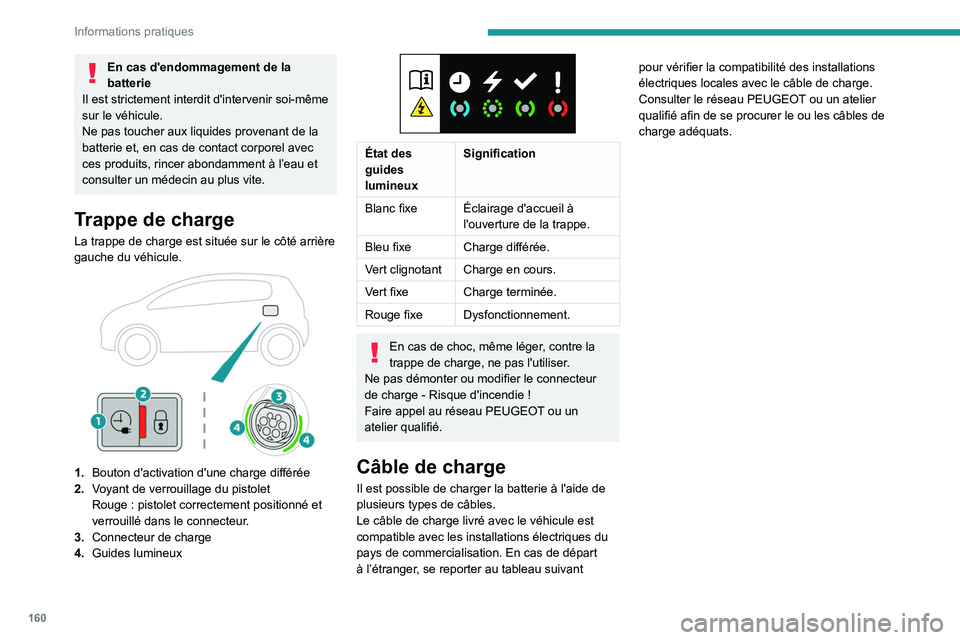 Peugeot 508 2020  Manuel du propriétaire (in French) 160
Informations pratiques
En cas d'endommagement de la 
batterie
Il est strictement interdit d'intervenir soi-même 
sur le véhicule.
Ne pas toucher aux liquides provenant de la 
batterie et