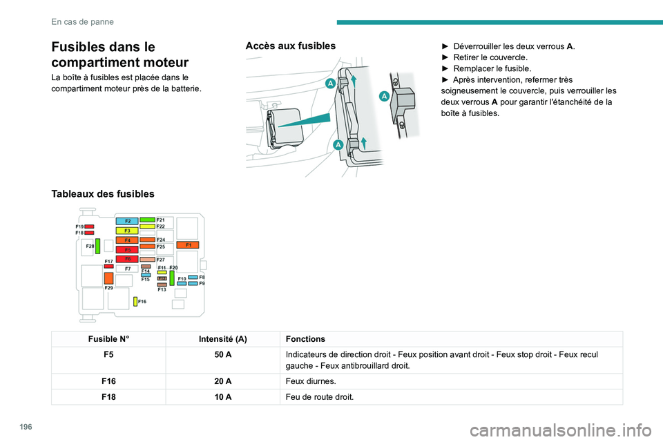 Peugeot 508 2020 Manuel du propriétaire (in French) 196
En cas de panne
Fusibles dans le
compartiment moteur
La boîte à fusibles est placée dans le
compartiment moteur près de la batterie.
Accès aux fusibles
► Déverrouiller les deux verrou Peugeot 508 2020 Manuel du propriétaire (in French) 196
En cas de panne
Fusibles dans le
compartiment moteur
La boîte à fusibles est placée dans le
compartiment moteur près de la batterie.
Accès aux fusibles
► Déverrouiller les deux verrou