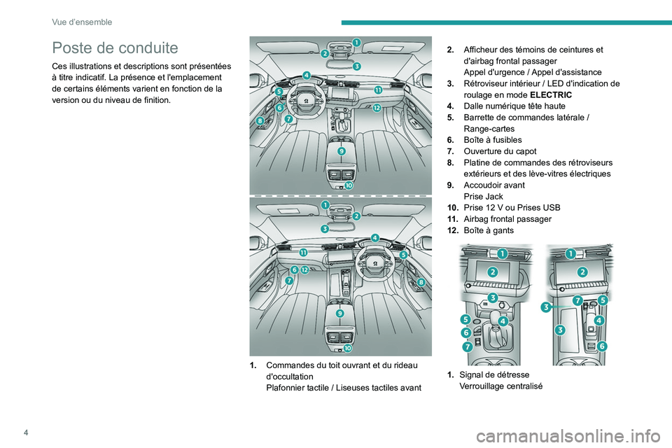 Peugeot 508 2020  Manuel du propriétaire (in French) 4
Vue d’ensemble
Poste de conduite
Ces illustrations et descriptions sont présentées 
à titre indicatif. La présence et l'emplacement 
de certains éléments varient en fonction de la 
versi