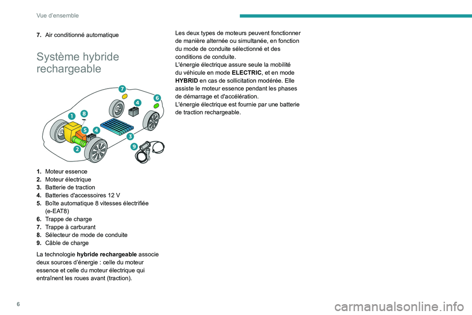 Peugeot 508 2020  Manuel du propriétaire (in French) 6
Vue d’ensemble
7.Air conditionné automatique
Système hybride 
rechargeable
 
 
1.Moteur essence
2. Moteur électrique
3. Batterie de traction
4. Batteries d'accessoires 12
  V
5. Boîte auto