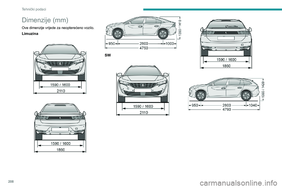 Peugeot 508 2020 Vodič za korisnike (in Croatian) 208
Tehnički podaci
Dimenzije (mm)
Ove dimenzije vrijede za neopterećeno vozilo.
Limuzina
SW
Identifikacijske oznake
Različite vidljive oznake koje omogućuju
identifikaciju i pretra Peugeot 508 2020 Vodič za korisnike (in Croatian) 208
Tehnički podaci
Dimenzije (mm)
Ove dimenzije vrijede za neopterećeno vozilo.
Limuzina
SW
Identifikacijske oznake
Različite vidljive oznake koje omogućuju
identifikaciju i pretra