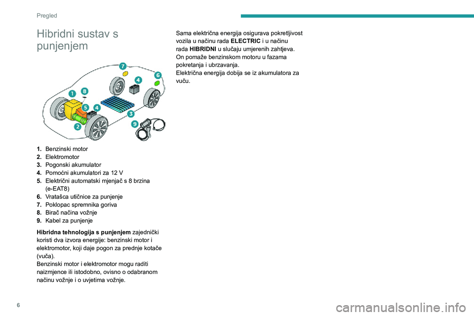 Peugeot 508 2020  Vodič za korisnike (in Croatian) 6
Pregled
Hibridni sustav s 
punjenjem
 
 
1.Benzinski motor
2. Elektromotor
3. Pogonski akumulator
4. Pomoćni akumulatori za 12 V
5. Električni automatski mjenjač s 8 brzina 
(e-EAT8)
6. Vratašca