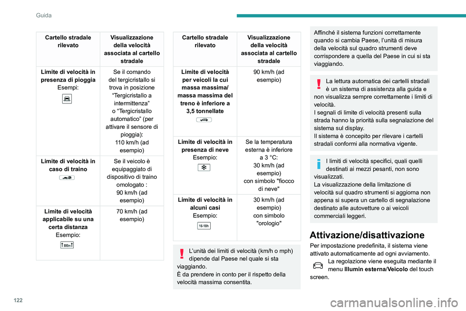 Peugeot 508 2020  Manuale del proprietario (in Italian) 122
Guida
Informazioni visualizzate sul 
quadro strumenti
 
 
1.Indicazione limite di velocità rilevato
oppure
2. Fine dell'indicazione del limite di velocità
 
 
Il sistema è attivo, ma non ri