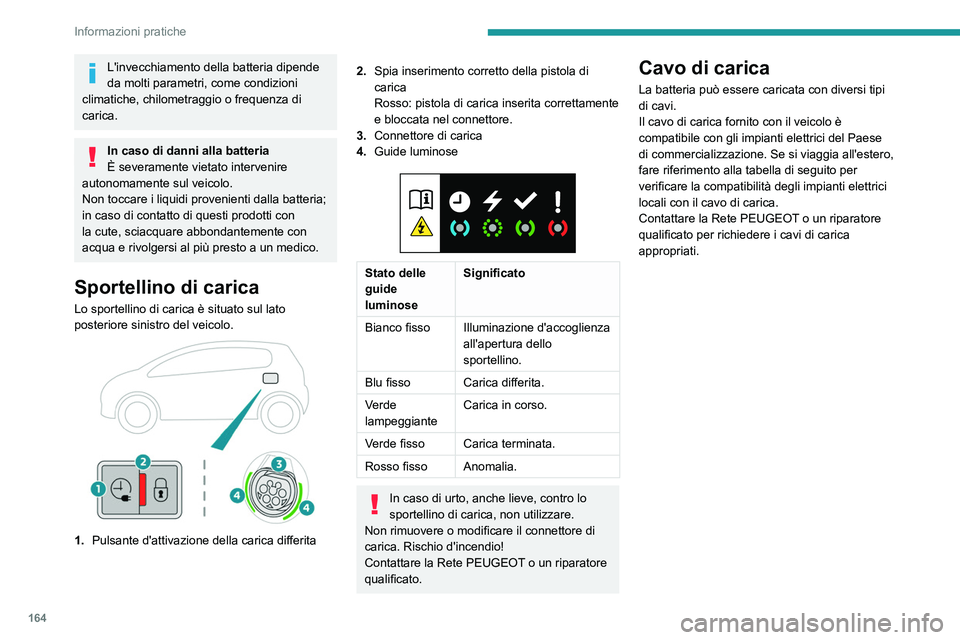 Peugeot 508 2020 Manuale del proprietario (in Italian) 164
Informazioni pratiche
L'invecchiamento della batteria dipende
da molti parametri, come condizioni
climatiche, chilometraggio o frequenza di
carica.
In caso di danni alla batteria
È severam Peugeot 508 2020 Manuale del proprietario (in Italian) 164
Informazioni pratiche
L'invecchiamento della batteria dipende
da molti parametri, come condizioni
climatiche, chilometraggio o frequenza di
carica.
In caso di danni alla batteria
È severam