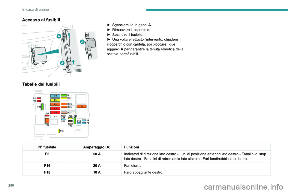 Peugeot 508 2020  Manuale del proprietario (in Italian) 200
In caso di panne
Accesso ai fusibili 
 
► Sganciare i due ganci A .
►  Rimuovere il coperchio.
►
 
Sostituire il fusibile.
►

 
Una volta effettuato l'intervento, chiudere 
il coperchi