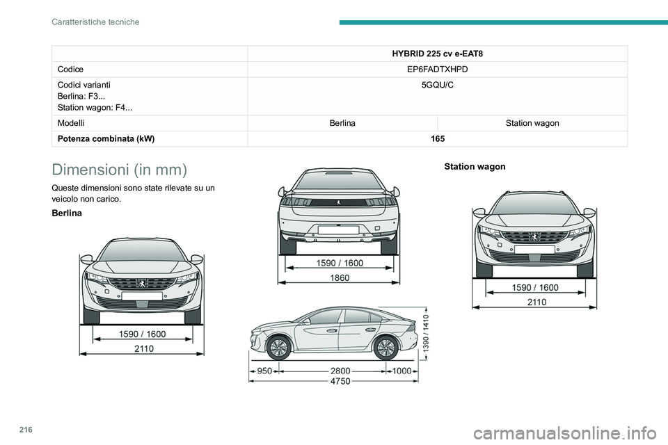 Peugeot 508 2020  Manuale del proprietario (in Italian) 216
Caratteristiche tecniche
HYBRID 225 cv e-EAT8
Codice EP6F
ADTXHPD
Codici varianti
Berlina: F3... 
Station wagon: F4...  5GQU/C
Modelli BerlinaStation wagon
Potenza combinata (kW) 165
Dimensioni (i