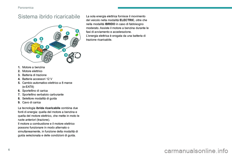 Peugeot 508 2020 Manuale del proprietario (in Italian) 6
Panoramica
Sistema ibrido ricaricabile
1.Motore a benzina
2. Motore elettrico
3. Batteria di trazione
4. Batterie accessori 12
V
5. Cambio automatico elettrico a 8 marce
(e-EAT8)
6. Sportellin Peugeot 508 2020 Manuale del proprietario (in Italian) 6
Panoramica
Sistema ibrido ricaricabile
1.Motore a benzina
2. Motore elettrico
3. Batteria di trazione
4. Batterie accessori 12
V
5. Cambio automatico elettrico a 8 marce
(e-EAT8)
6. Sportellin
