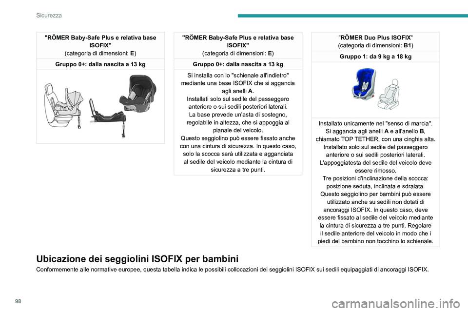 Peugeot 508 2020 Manuale del proprietario (in Italian) 98
Sicurezza
"RÖMER Baby-Safe Plus e relativa base ISOFIX"
(categoria di dimensioni: E)
Gruppo 0+: dalla nascita a 13 kg
"RÖMER Baby-Safe Plus e relativa base ISOFIX"
(categori Peugeot 508 2020 Manuale del proprietario (in Italian) 98
Sicurezza
"RÖMER Baby-Safe Plus e relativa base ISOFIX"
(categoria di dimensioni: E)
Gruppo 0+: dalla nascita a 13 kg
"RÖMER Baby-Safe Plus e relativa base ISOFIX"
(categori