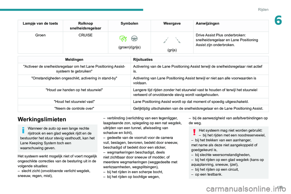 Peugeot 508 2020  Handleiding (in Dutch) 139
Rijden
6Lampje van de toetsRolknop 
snelheidsregelaar Symbolen
Weergave Aanwijzingen
Groen CRUISE
 
 
(groen)/(grijs)
 
 
(grijs)Drive Assist Plus onderbroken: 
snelheidsregelaar en Lane Positioni