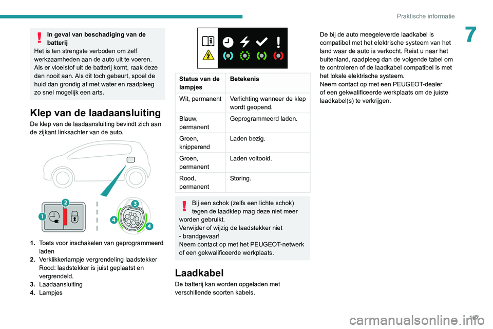 Peugeot 508 2020  Handleiding (in Dutch) 167
Praktische informatie
7In geval van beschadiging van de 
batterij
Het is ten strengste verboden om zelf 
werkzaamheden aan de auto uit te voeren.
Als er vloeistof uit de batterij komt, raak deze 
