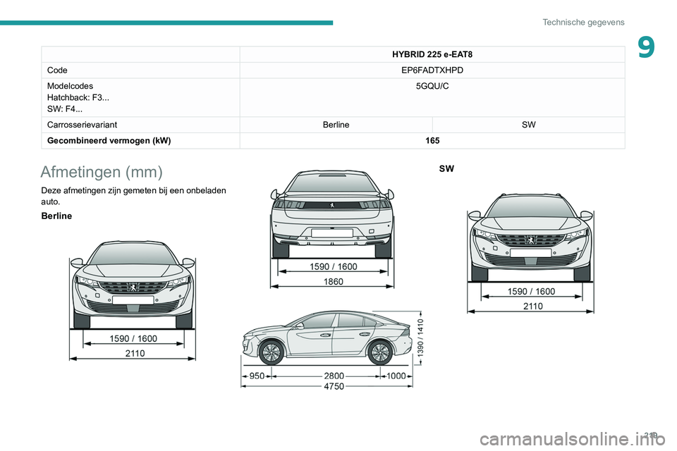 Peugeot 508 2020 Handleiding (in Dutch) 219
Technische gegevens
9HYBRID 225 e-EAT8
Code EP6F
ADTXHPD
Modelcodes
Hatchback: F3...
SW: F4... 5GQU/C
Carrosserievariant BerlineSW
Gecombineerd vermogen (kW) 165
Afmetingen (mm)
Deze afmetingen Peugeot 508 2020 Handleiding (in Dutch) 219
Technische gegevens
9HYBRID 225 e-EAT8
Code EP6F
ADTXHPD
Modelcodes
Hatchback: F3...
SW: F4... 5GQU/C
Carrosserievariant BerlineSW
Gecombineerd vermogen (kW) 165
Afmetingen (mm)
Deze afmetingen