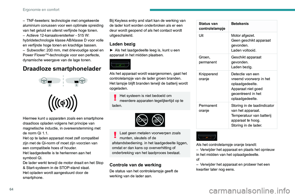 Peugeot 508 2020  Handleiding (in Dutch) 64
Ergonomie en comfort
– TNF-tweeters: technologie met omgekeerde 
aluminium conussen voor een optimale spreiding 
van het geluid en uiterst verfijnde hoge tonen.
–
 
Actieve 12-kanaalsversterker