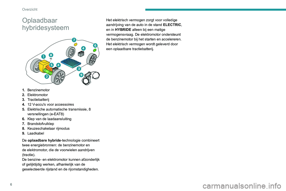 Peugeot 508 2020  Handleiding (in Dutch) 6
Overzicht
Oplaadbaar 
hybridesysteem
 
 
1.Benzinemotor
2. Elektromotor
3. Tractiebatterij
4. 12 V-accu's voor accessoires
5. Elektrische automatische transmissie, 8 
versnellingen (e-EAT8)
6. K