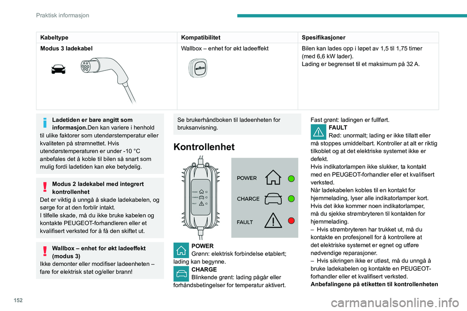 Peugeot 508 2020 Brukerhåndbok (in Norwegian) 152
Praktisk informasjon
KabeltypeKompatibilitetSpesifikasjoner
Modus 3 ladekabel
Wallbox – enhet for økt ladeeffekt
Bilen kan lades opp i løpet av 1,5 til 1,75 timer
(med 6,6 kW lader).
Peugeot 508 2020 Brukerhåndbok (in Norwegian) 152
Praktisk informasjon
KabeltypeKompatibilitetSpesifikasjoner
Modus 3 ladekabel
Wallbox – enhet for økt ladeeffekt
Bilen kan lades opp i løpet av 1,5 til 1,75 timer
(med 6,6 kW lader).