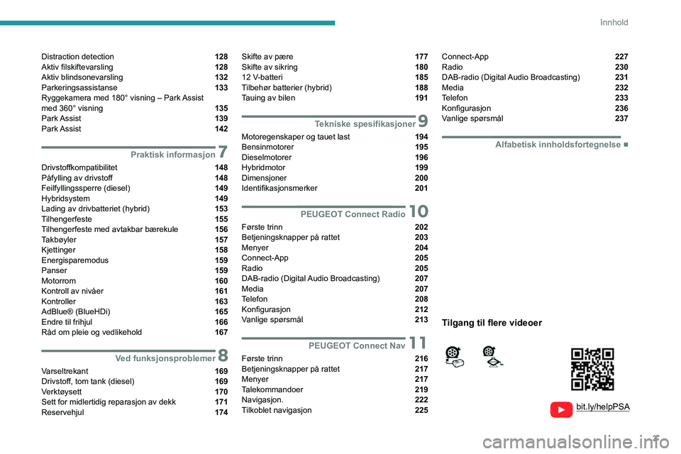 Peugeot 508 2020  Brukerhåndbok (in Norwegian) 3
Innhold
  
  
bit.ly/helpPSA 
 
 
Distraction detection  128
Aktiv filskiftevarsling  128
Aktiv blindsonevarsling  132
Parkeringsassistanse  133
Ryggekamera med 180° visning – Park Assist  
med 3