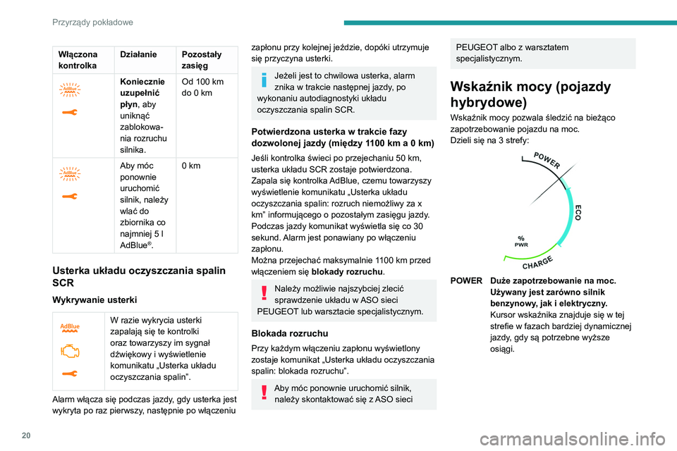 Peugeot 508 2020  Instrukcja Obsługi (in Polish) 20
Przyrządy pokładowe
Włączona 
kontrolkaDziałanie Pozostały 
zasięg
 
 
Koniecznie 
uzupełnić 
płyn, aby 
uniknąć 
zablokowa-
nia rozruchu 
silnika.Od 100
  km 
do 0   km
 
 
Aby móc 
p