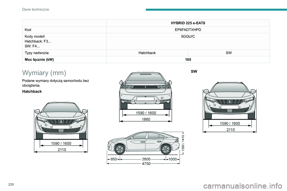 Peugeot 508 2020  Instrukcja Obsługi (in Polish) 220
Dane techniczne
HYBRID 225 e-EAT8
Kod EP6F
ADTXHPD
Kody modeli
Hatchback: F3... 
SW: F4...  5GQU/C
Typy nadwozia HatchbackSW
Moc łącznie (kW) 165
Wymiary (mm)
Podane wymiary dotyczą samochodu b