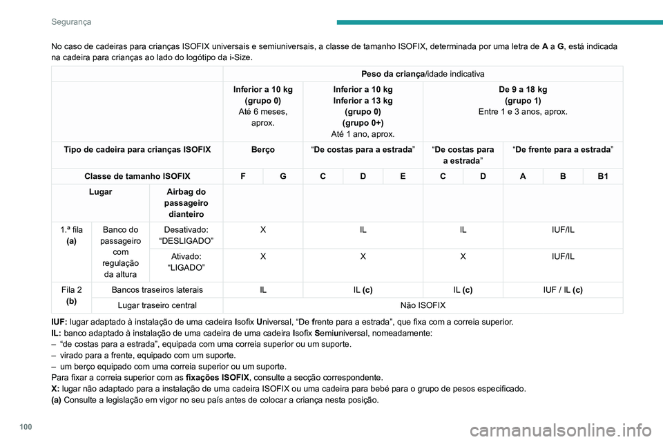 Peugeot 508 2020 Manual do proprietário (in Portuguese) 100
Segurança
No caso de cadeiras para crianças ISOFIX universais e semiuniversais,\
a classe de tamanho ISOFIX, determinada por uma letra de A a G, está indicada
na cadeira para crianças ao lad Peugeot 508 2020 Manual do proprietário (in Portuguese) 100
Segurança
No caso de cadeiras para crianças ISOFIX universais e semiuniversais,\
a classe de tamanho ISOFIX, determinada por uma letra de A a G, está indicada
na cadeira para crianças ao lad