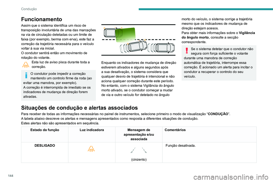 Peugeot 508 2020 Manual do proprietário (in Portuguese) 144
Condução
Funcionamento
Assim que o sistema identifica um risco de
transposição involuntária de uma das marcações
na via de circulação detetadas ou um limite de
faixa (por exemplo, berm Peugeot 508 2020 Manual do proprietário (in Portuguese) 144
Condução
Funcionamento
Assim que o sistema identifica um risco de
transposição involuntária de uma das marcações
na via de circulação detetadas ou um limite de
faixa (por exemplo, berm