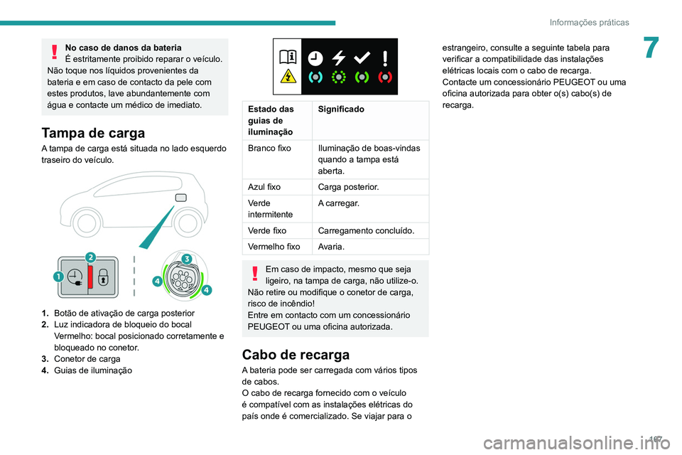 Peugeot 508 2020 Manual do proprietário (in Portuguese) 167
Informações práticas
7No caso de danos da bateria
É estritamente proibido reparar o veículo.
Não toque nos líquidos provenientes da
bateria e em caso de contacto da pele com
estes produto Peugeot 508 2020 Manual do proprietário (in Portuguese) 167
Informações práticas
7No caso de danos da bateria
É estritamente proibido reparar o veículo.
Não toque nos líquidos provenientes da
bateria e em caso de contacto da pele com
estes produto
