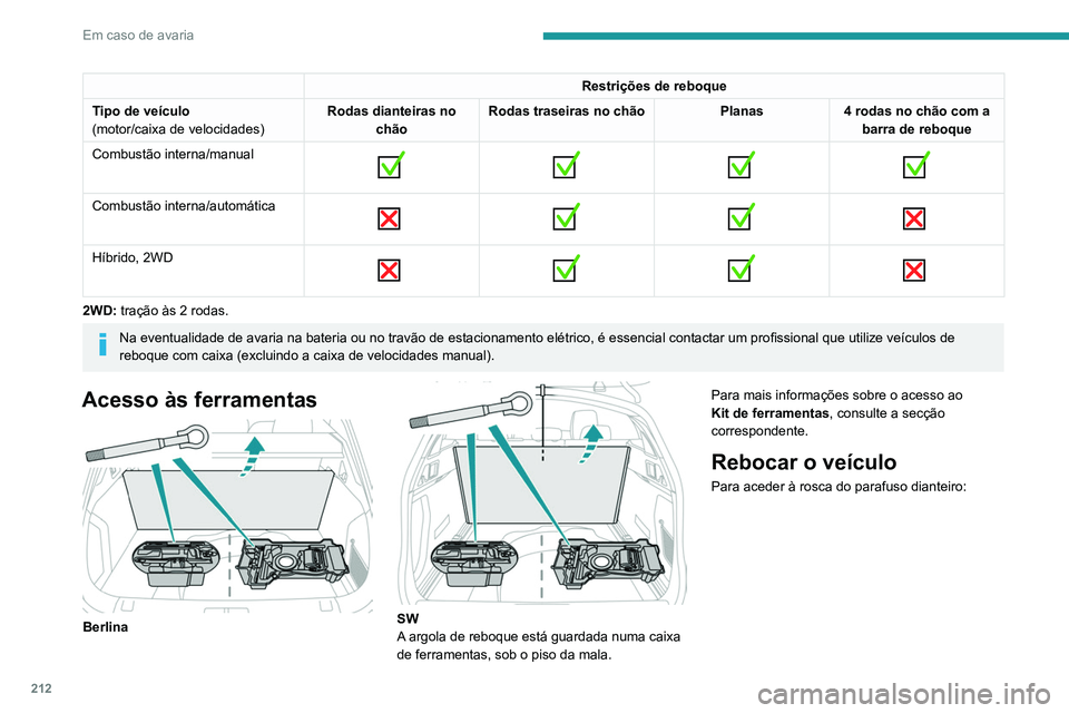 Peugeot 508 2020 Manual do proprietário (in Portuguese) 212
Em caso de avaria
Restrições de reboque
Tipo de veículo
(motor/caixa de velocidades) Rodas dianteiras no
chão Rodas traseiras no chão
Planas4 rodas no chão com a
barra de reboque
Combustã Peugeot 508 2020 Manual do proprietário (in Portuguese) 212
Em caso de avaria
Restrições de reboque
Tipo de veículo
(motor/caixa de velocidades) Rodas dianteiras no
chão Rodas traseiras no chão
Planas4 rodas no chão com a
barra de reboque
Combustã