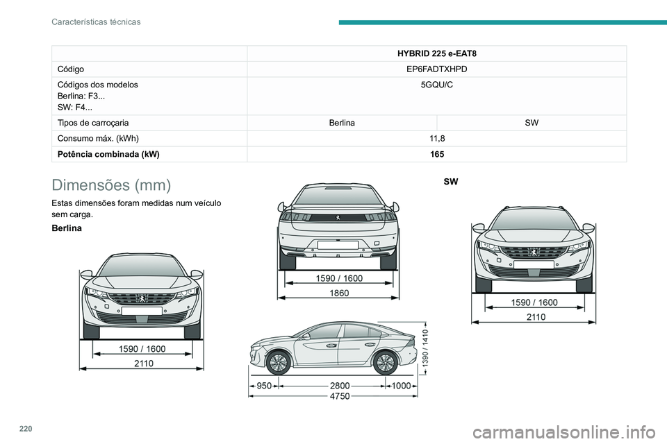 Peugeot 508 2020 Manual do proprietário (in Portuguese) 220
Características técnicas
HYBRID 225 e-EAT8
Código EP6F
ADTXHPD
Códigos dos modelos
Berlina: F3...
SW: F4... 5GQU/C
Tipos de carroçaria BerlinaSW
Consumo máx. (kWh) 11,8
Potência combinada Peugeot 508 2020 Manual do proprietário (in Portuguese) 220
Características técnicas
HYBRID 225 e-EAT8
Código EP6F
ADTXHPD
Códigos dos modelos
Berlina: F3...
SW: F4... 5GQU/C
Tipos de carroçaria BerlinaSW
Consumo máx. (kWh) 11,8
Potência combinada