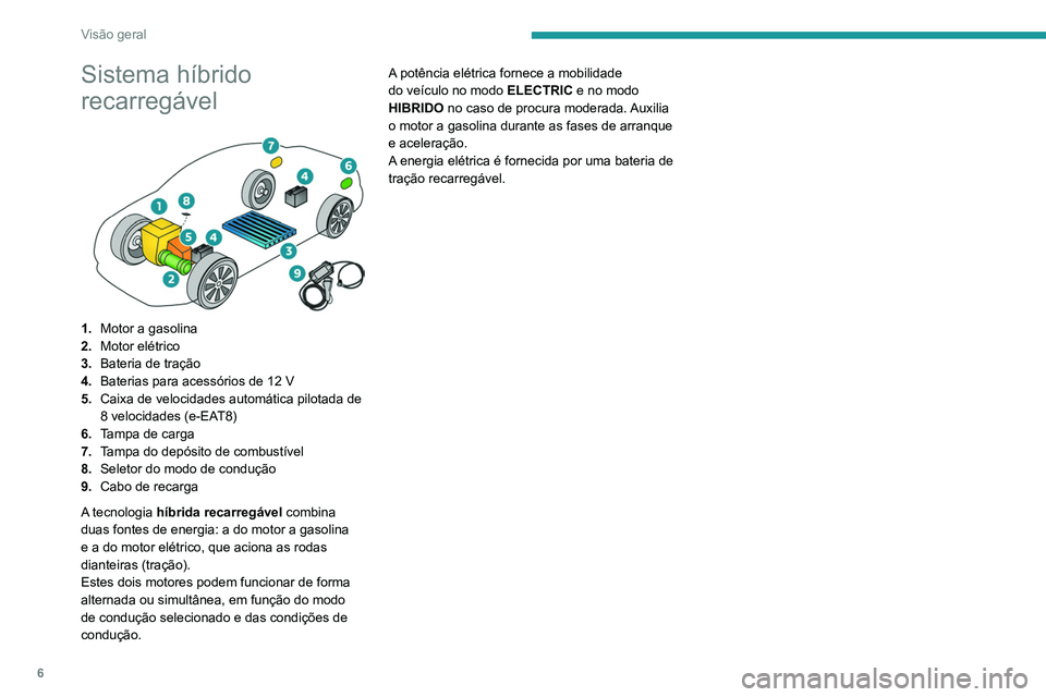 Peugeot 508 2020  Manual do proprietário (in Portuguese) 6
Visão geral
Sistema híbrido 
recarregável
 
 
1.Motor a gasolina
2. Motor elétrico
3. Bateria de tração
4. Baterias para acessórios de 12 V
5. Caixa de velocidades automática pilotada de 
8 