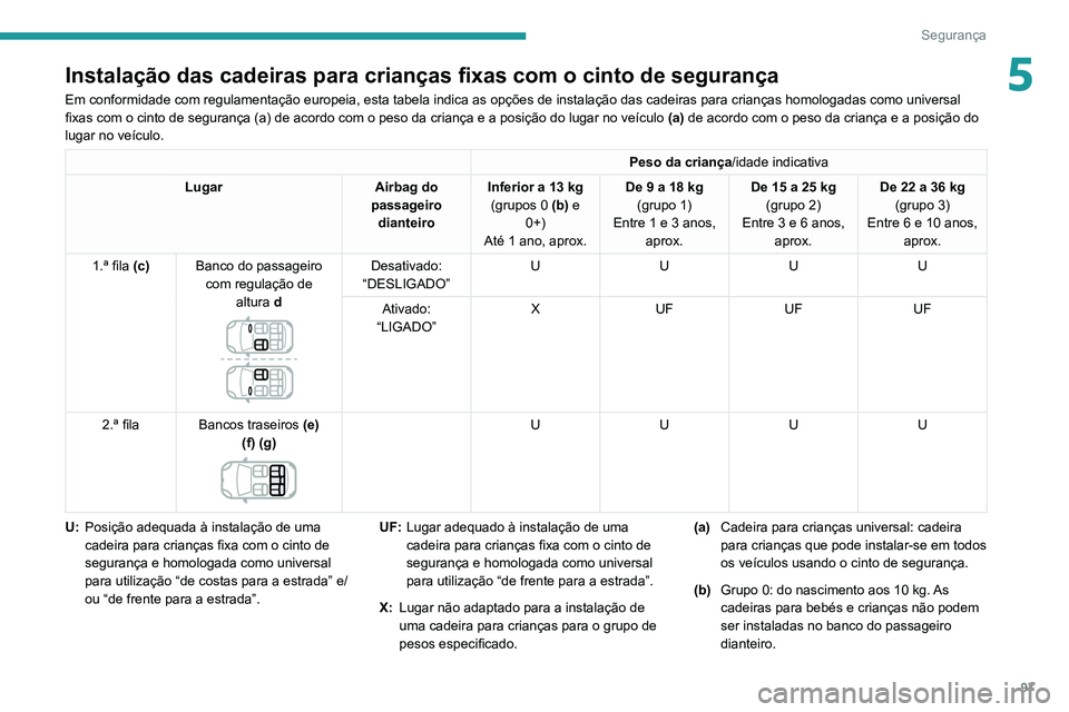 Peugeot 508 2020 Manual do proprietário (in Portuguese) 97
Segurança
5Instalação das cadeiras para crianças fixas com o cinto de segurança
Em conformidade com regulamentação europeia, esta tabela indica as\
opções de instalação das cadeiras par Peugeot 508 2020 Manual do proprietário (in Portuguese) 97
Segurança
5Instalação das cadeiras para crianças fixas com o cinto de segurança
Em conformidade com regulamentação europeia, esta tabela indica as\
opções de instalação das cadeiras par