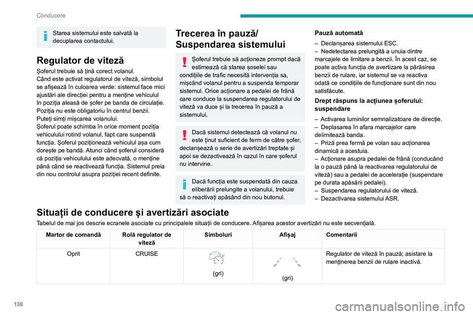 Peugeot 508 2020 Manualul de utilizare (in Romanian) 130
Conducere
Starea sistemului este salvată la
decuplarea contactului.
Regulator de viteză
Șoferul trebuie să țină corect volanul.
Când este activat regulatorul de viteză, simbolul
se afiș Peugeot 508 2020 Manualul de utilizare (in Romanian) 130
Conducere
Starea sistemului este salvată la
decuplarea contactului.
Regulator de viteză
Șoferul trebuie să țină corect volanul.
Când este activat regulatorul de viteză, simbolul
se afiș