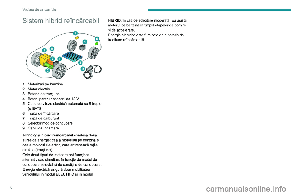 Peugeot 508 2020  Manualul de utilizare (in Romanian) 6
Vedere de ansamblu
Sistem hibrid reîncărcabil 
 
1.Motorizări pe benzină
2. Motor electric
3. Baterie de tracțiune
4. Baterii pentru accesorii de 12 V
5. Cutie de viteze electrică automată cu