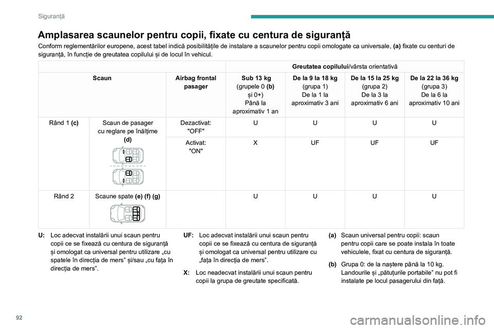 Peugeot 508 2020 Manualul de utilizare (in Romanian) 92
Siguranță
Amplasarea scaunelor pentru copii, fixate cu centura de siguranță
Conform reglementărilor europene, acest tabel indică posibilitățile de instalare a scaunelor pentru copii omologa Peugeot 508 2020 Manualul de utilizare (in Romanian) 92
Siguranță
Amplasarea scaunelor pentru copii, fixate cu centura de siguranță
Conform reglementărilor europene, acest tabel indică posibilitățile de instalare a scaunelor pentru copii omologa