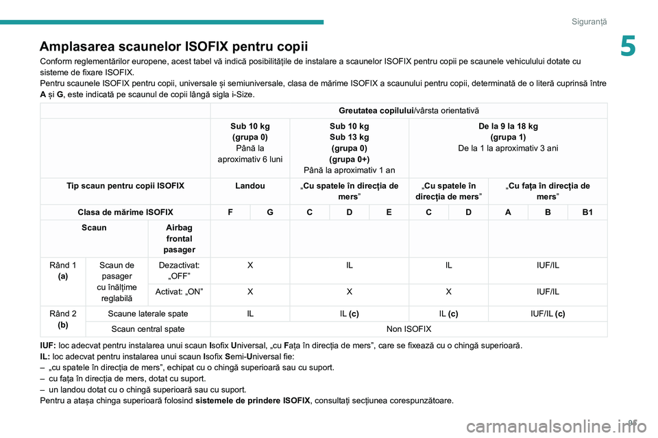 Peugeot 508 2020 Manualul de utilizare (in Romanian) 95
Siguranță
5Amplasarea scaunelor ISOFIX pentru copii
Conform reglementărilor europene, acest tabel vă indică posibilitățile de instalare a scaunelor ISOFIX pentru copii pe scaunele vehicululu Peugeot 508 2020 Manualul de utilizare (in Romanian) 95
Siguranță
5Amplasarea scaunelor ISOFIX pentru copii
Conform reglementărilor europene, acest tabel vă indică posibilitățile de instalare a scaunelor ISOFIX pentru copii pe scaunele vehicululu